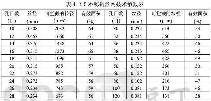 燃?xì)膺^(guò)濾器的選型