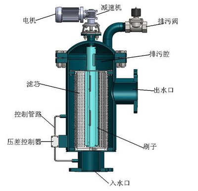 自清洗過濾器的工作特點(diǎn)